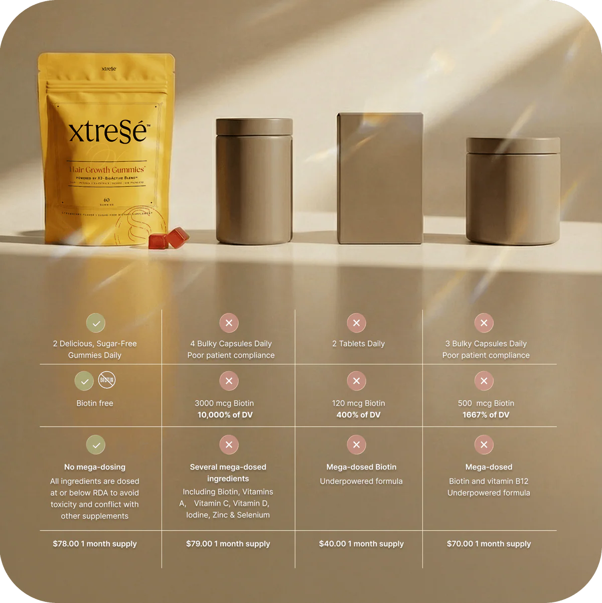 Xtressé Hair Gummies